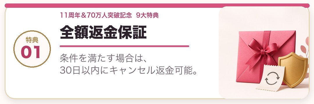 全額返金保証。条件を満たす場合は、30日以内にキャンセル返金可能。